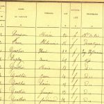 recensements de population en généalogie